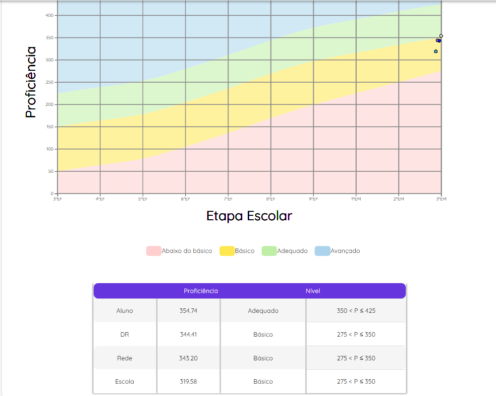 Atividade Poluição